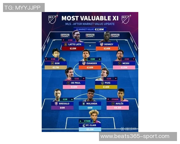 美职联上轮最佳阵容揭晓梅西穆勒阿尔巴阿连德领衔出战