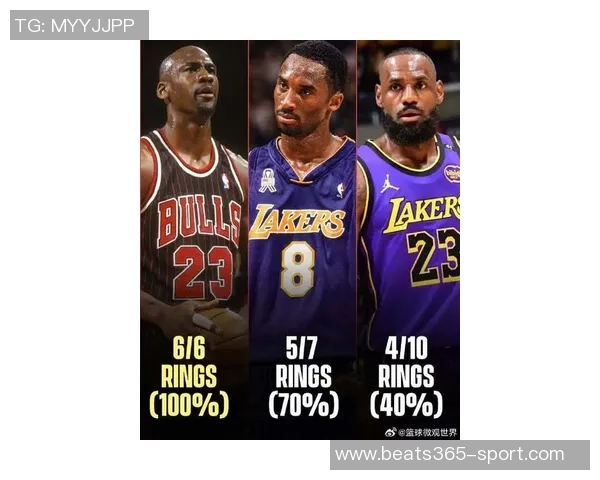 小乔丹队友数量追平詹姆斯历史第七姐夫与保罗分别为1和5