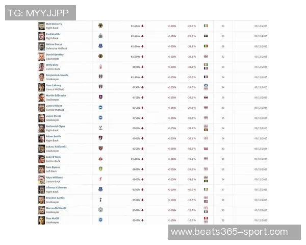 萨卡身价震荡分析：从12亿到16亿欧的市场变动揭秘