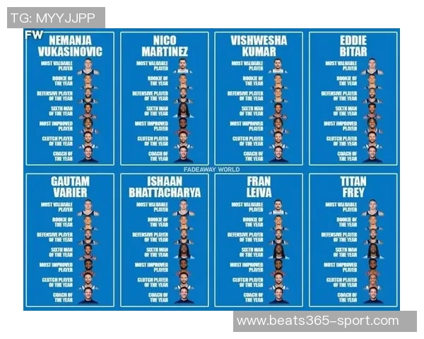 专家评选MVP分档结果SGA独占第一东契奇与约基奇并列第二库里与文班位列第四