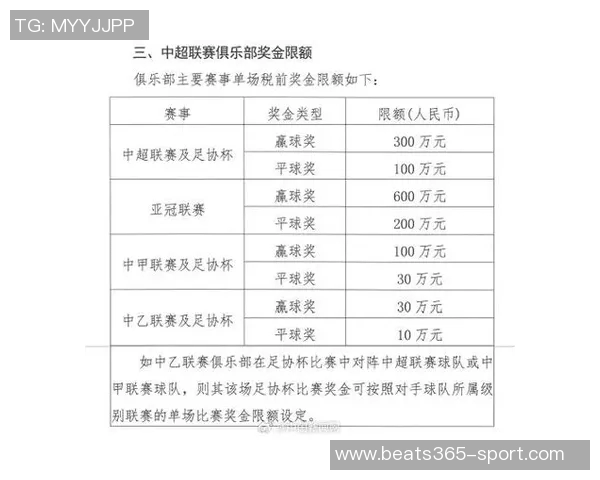 国脚年薪普遍达百万中甲中乙薪资接近白领水平