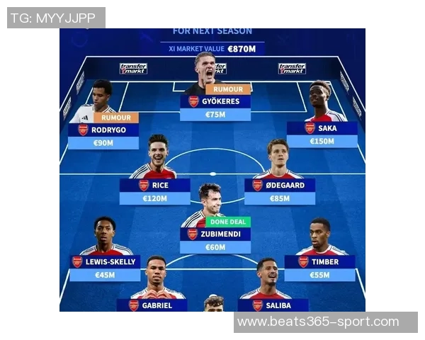 英超BIG6防线身价对比阿森纳领跑曼联垫底分析