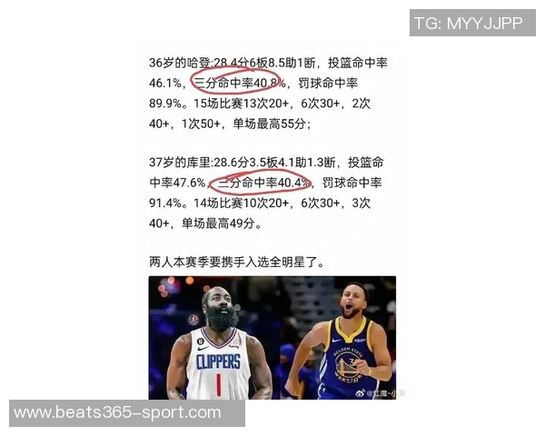 小里认为哈登应获双MVP库里与字母哥的荣誉应归他一份