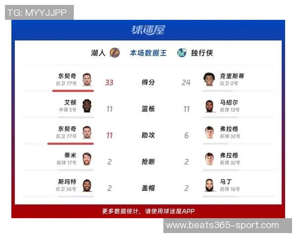 独行侠将常规赛视为热身战湖人主力缺席七人面临考验